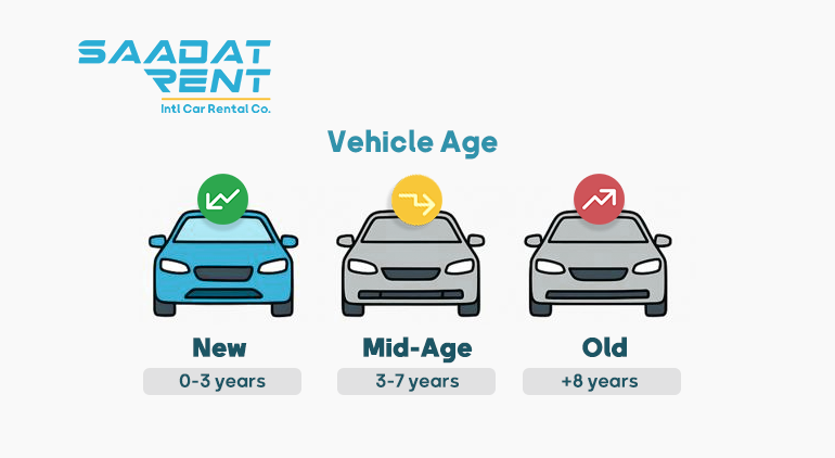infographic of insurance related to vehicle age